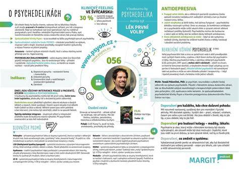 infografika o Jasné Hore a ikoně