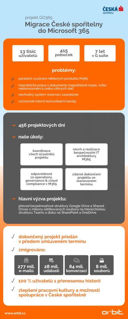 infografika: původ lidstva a migrace