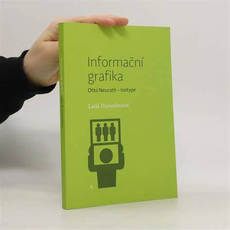 informační grafika o reklamních mechanismech