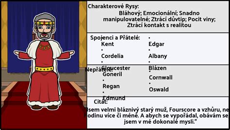 schéma postav a jejich rolí
