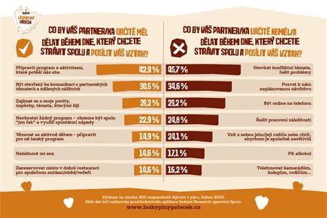 infografika o darech a bozis lásky