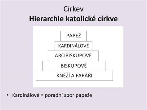 organizace katolické církve a její hierarchie
