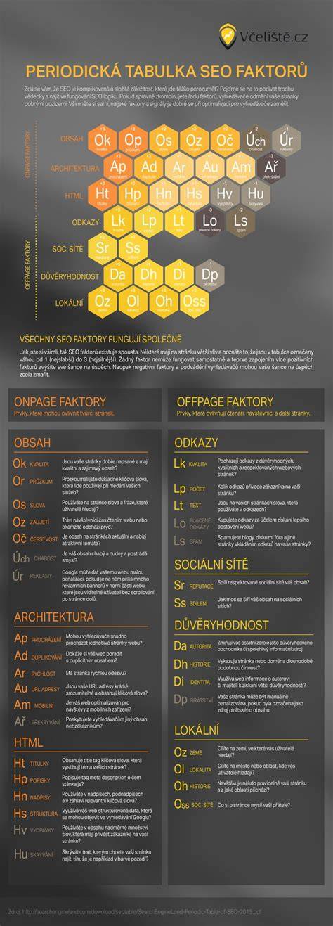 infografika o struktuře alba a tématech