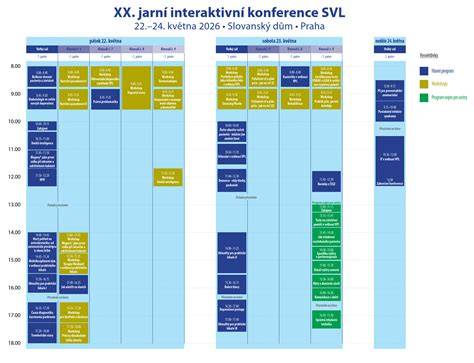Konference, Kristus vtělení - vizuální schéma vztahu víra-praktický život
