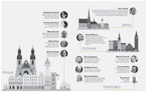 infografika vztahů papežů a prezidentů