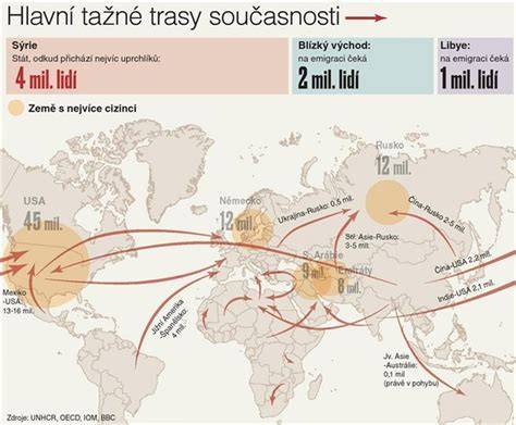 trasovani migrace Evropa mapa
