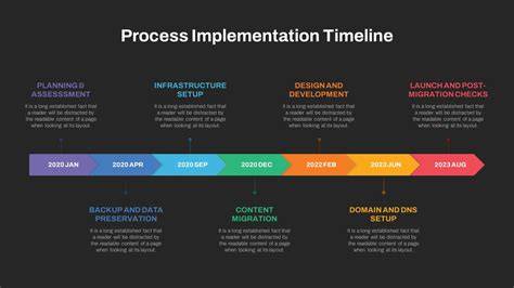 grafical timeline of JMHZ implementation
