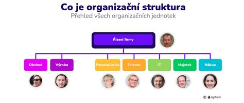 grafická schéma organizační struktury charity