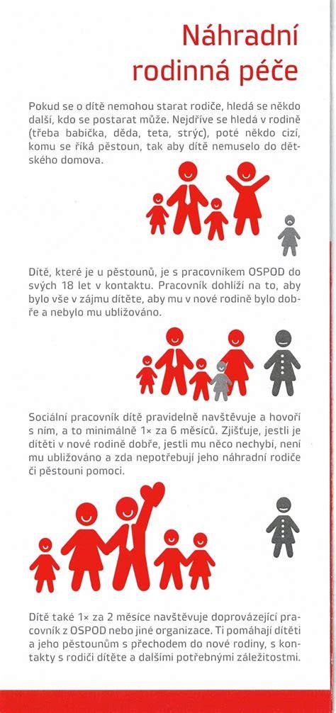 Infografika o historickém vývoji rodinných rolí