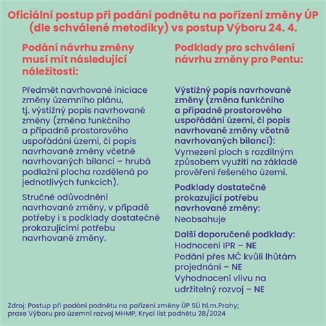 Infografika propojení registrů MFČR a MSČR