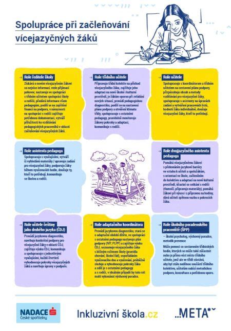 Infografika pomoci a spolupráce při krizových situacích
