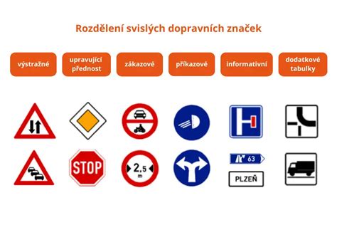 přikázání odbočení na křižovatce dopravní značky