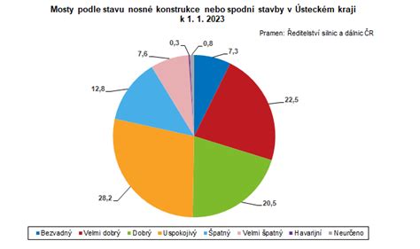 grafik-infrastruktura-hranicni-uzemi