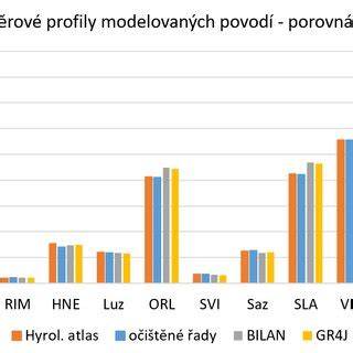 obrázek porovnání emailových klientů